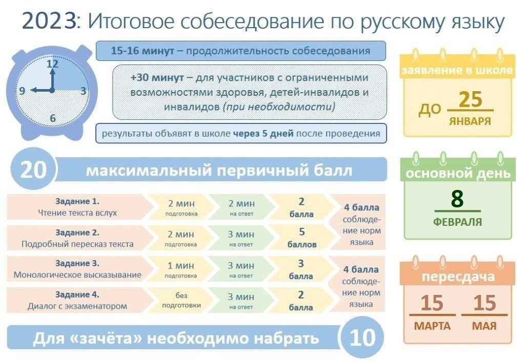 Итоговое собеседование по русскому языку - 2023.
